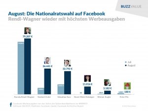 Infografik NRW19 Aug Budget Social Media 22. Februar 2024
