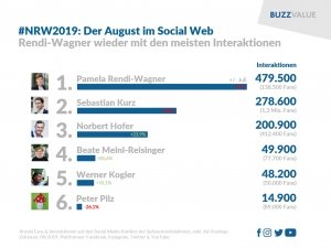 Infografik NRW19 Aug Interaktion Social Media 22. Februar 2024