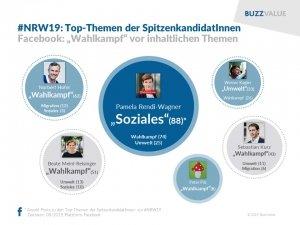 Infografik NRW19 Aug Themen Social Media 22. Februar 2024