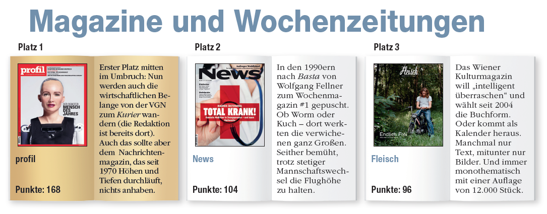 15 Magazine und Wochenzeitungen 28. April 2024