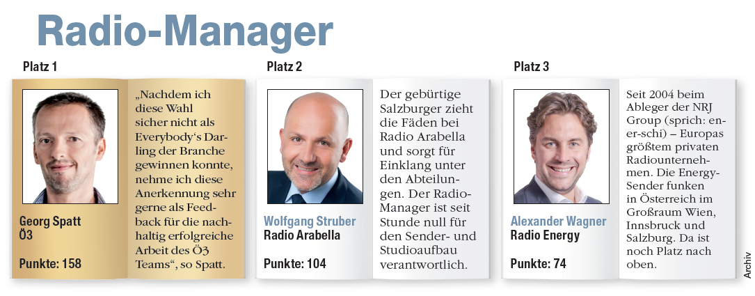 5 Radio Manager 8. Mai 2024